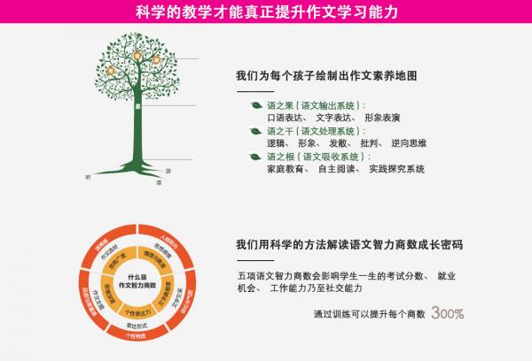 廣州陽光喔教育科技有限公司