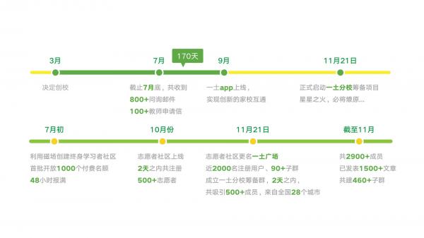 一土(北京)教育科技有限公司