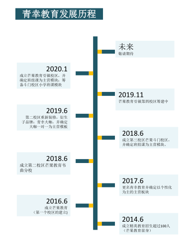 西安青幸存仁教育科技有限責任公司